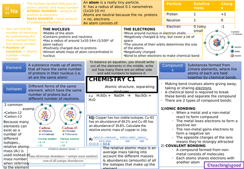 GCSE Chemistry Atomic Structure (C1) Revision Mat
