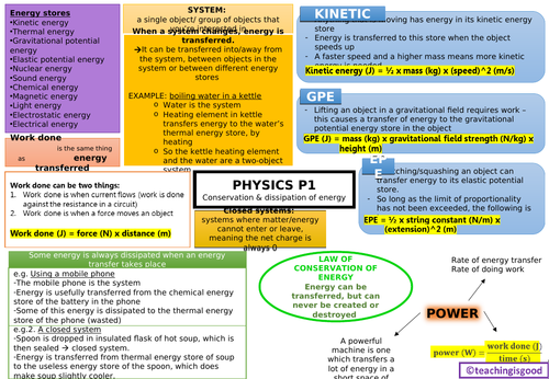 GCSE Physics Energy (P1) Revision Mat