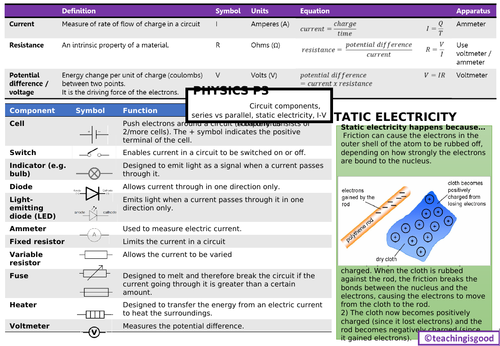 GCSE Physics Electricity (P3) Revision Mat