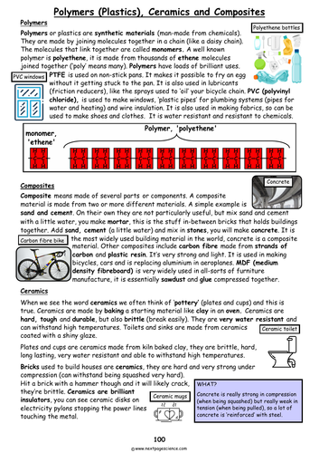 Polymers, Ceramics and Composites