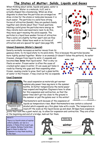 States of Matter and Expansion | Teaching Resources