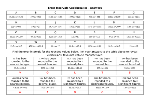Error Intervals Codebreaker