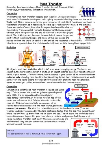 Heat Transfer