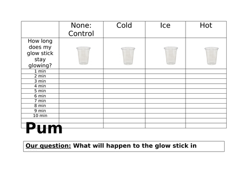 glow stick liquid experiment