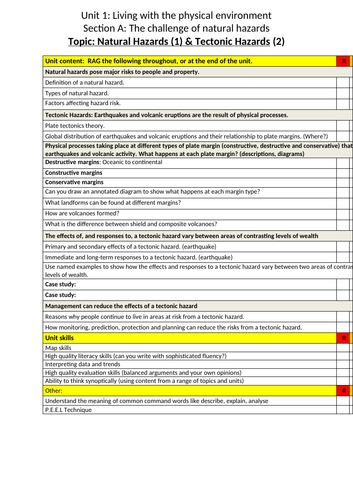 AQA Geography Topic PLCs