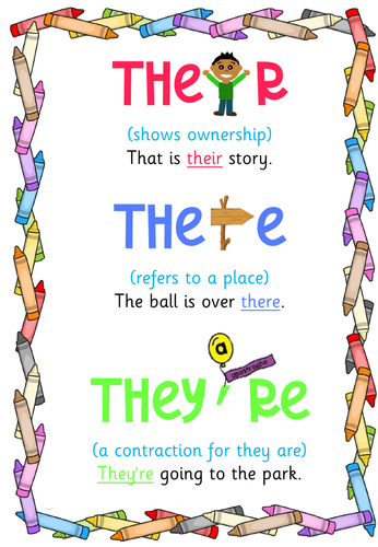 SPaG and Homophones Posters