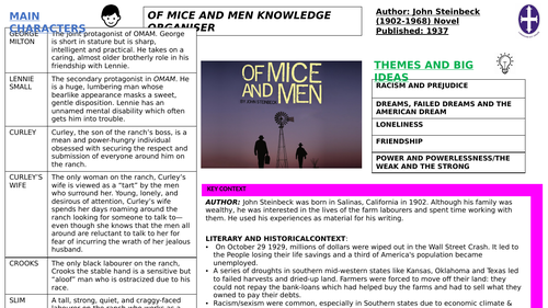 Of Mice and Men Knowledge Organiser