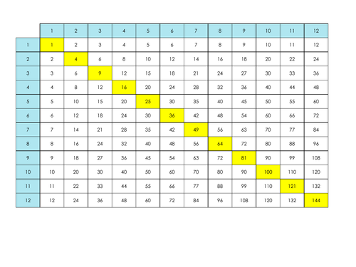  Written Multiplication 2 By 2 Digit Worksheets Teaching Resources