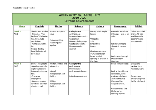 Termly Overview Extreme Environments Y4