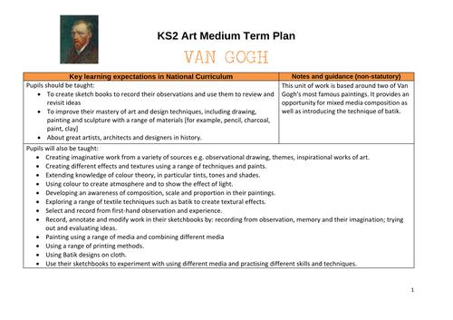 Van Gogh Art Medium Term Plan and Knowledge Organiser