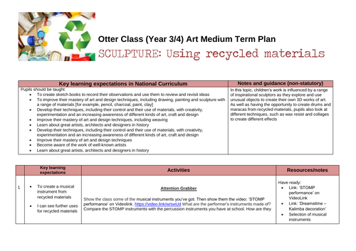 Sculptures Art Medium Term Plan