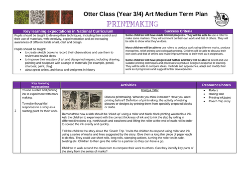 Printmaking Art Medium Term Plan