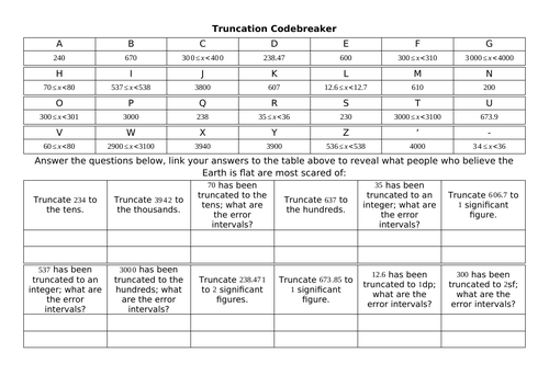 Truncation Codebreaker