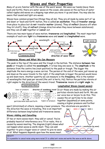 Waves and their Properties