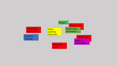 Child Development BTEC Level 1/2 Learning Aim B - Full resource pack