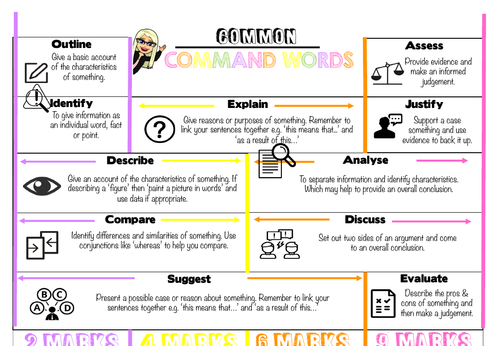 Common Command word display