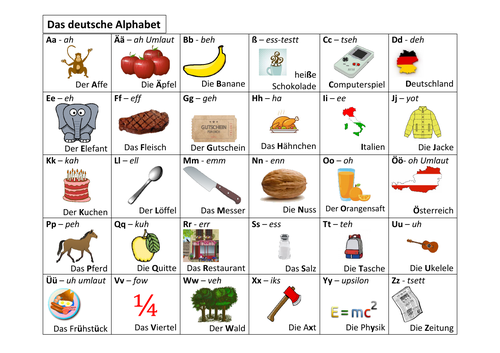 Das deutsche Alphabet - the German alphabet - table of letters
