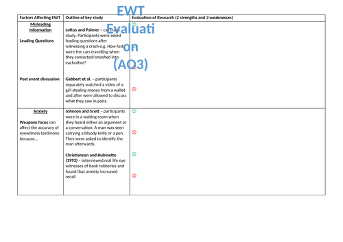 Eyewitness Testimony