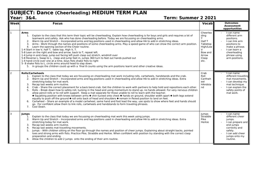 LKS2 Dance Planning (Cheerleading)