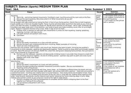 LKS2 Dance Planning (Sport)