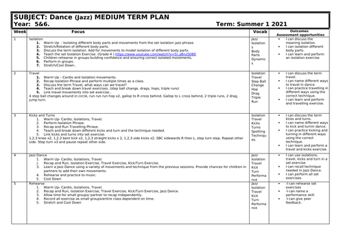 UKS2 Dance Planning (Jazz Dance)