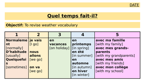 French Weather