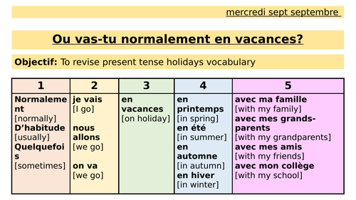 KS4 Holiday Destinations Revision