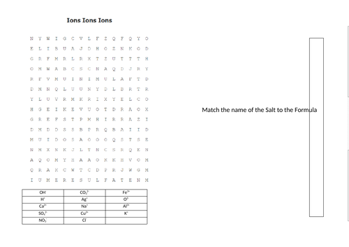 Naming Ions and Salts