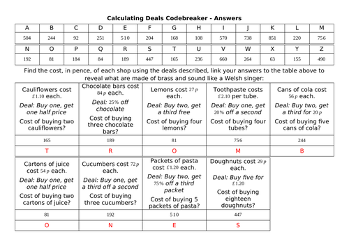 Summer 2021 Codebreaker Bundle