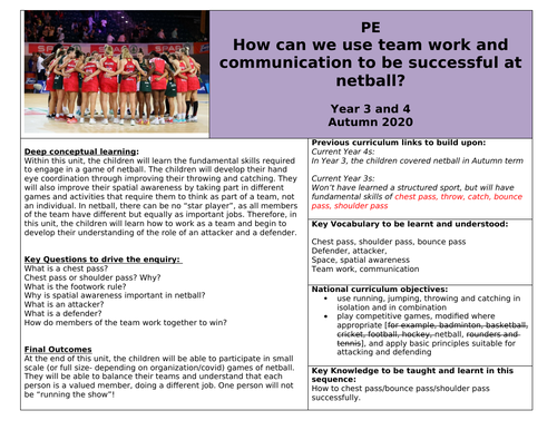 Netball plan- Year 3/4 - Medium term planning