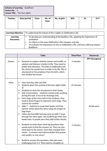 The four sights - Buddhism | Teaching Resources