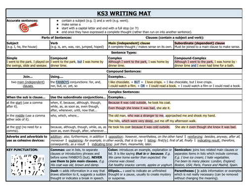 KS3 Writing Mat SPaG