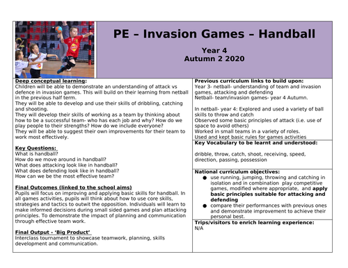 Year 4 Handball Medium Term Plan