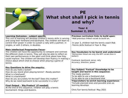 Year 4 Tennis Medium Term Plan