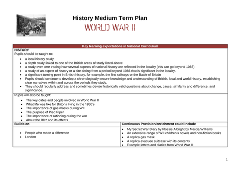 World War 2 Medium-Term Plan and Knowledge Organiser (Graded Outstanding)