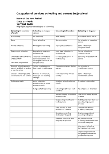 NEW STUDENTS' PROFILING