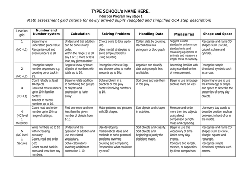 Math assessment grid criteria for newly arrived pupils (adopted and simplified QCA step description)