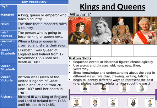 Knowledge Organiser