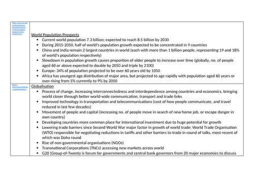 AQA A Level Human Geography Contemporary Urban Environment