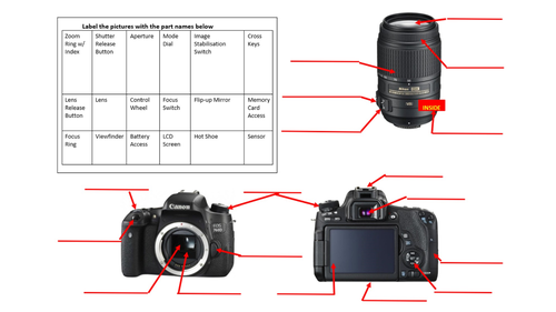 Labelling a DSLR camera