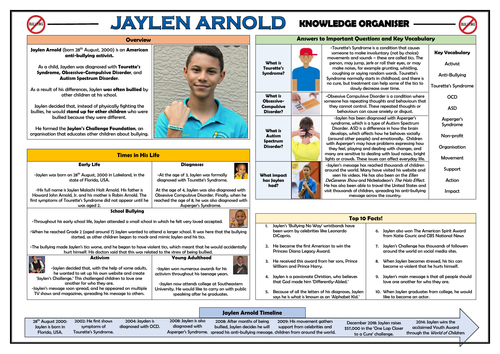 Jaylen Arnold - Knowledge Organiser!