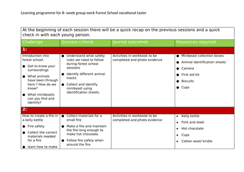 Forest School documents