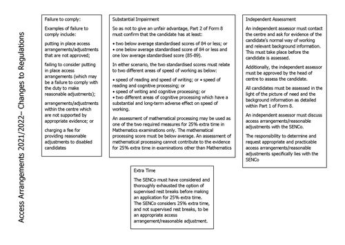 Access Arrangements and Special Consideration 2021 Changes