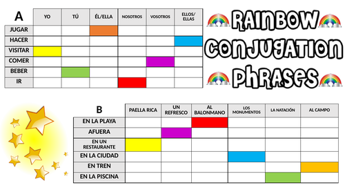 Spanish Rainbow Conjugation Phrases