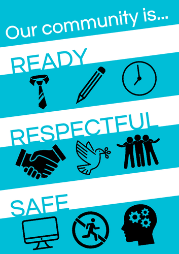 Ready Respectful Safe Poster | Teaching Resources
