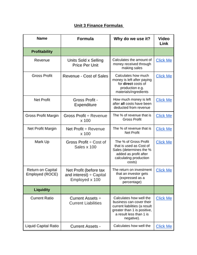 Business Finance - Key Terms and Formulas