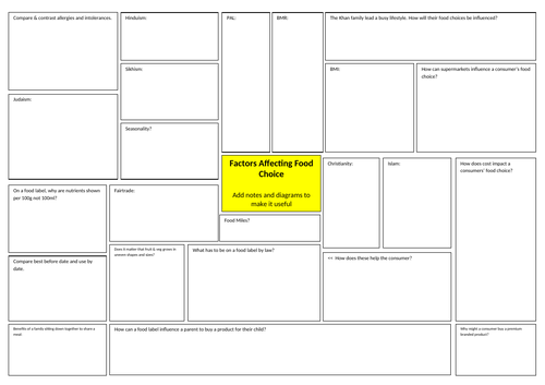 KS4 Revision A3 Sheets
