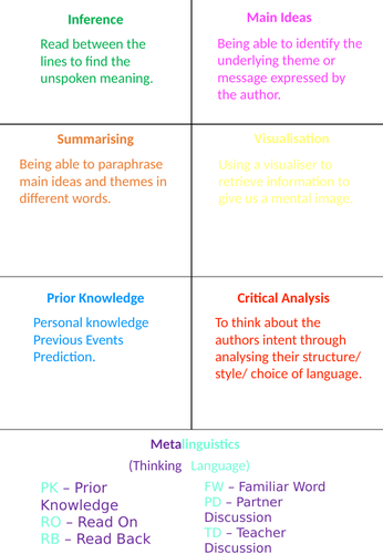 Reading comprehension strategy reminders sheet A4