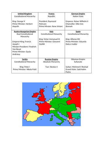 World War One: What was Europe like in 1914?