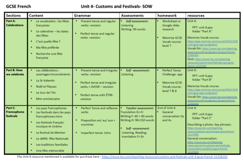 Unit 4- Customs and Festivals- SOW/SofL- GCSE French